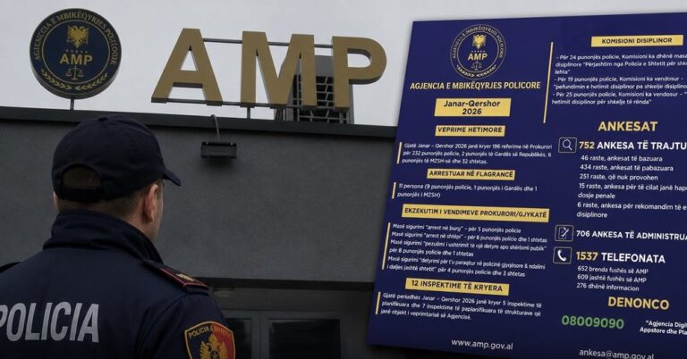 AMP u heq certifikatat e sigurisë 10 zyrtarëve të Policisë